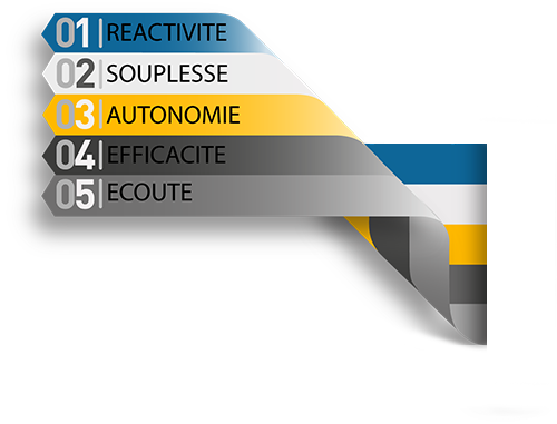 réactivité souplesse autonomie efficacité écoute